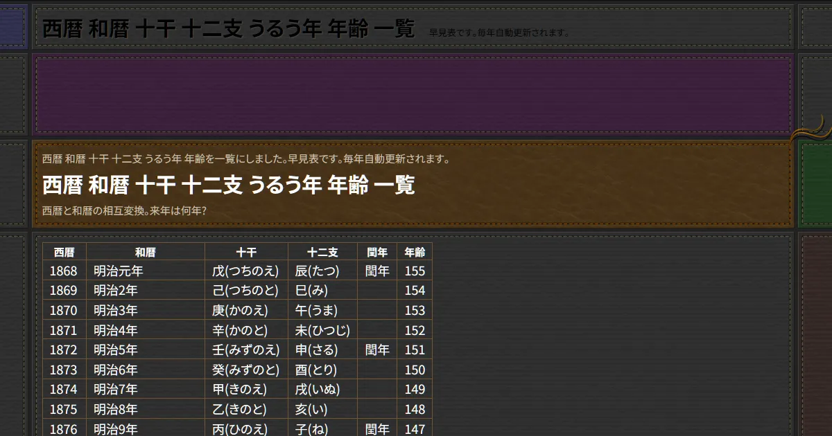 古代中世暦: 和暦・ユリウス暦月日対照表 | 日外アソシエーツ